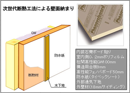 次世代型断熱工法による壁面納まり
